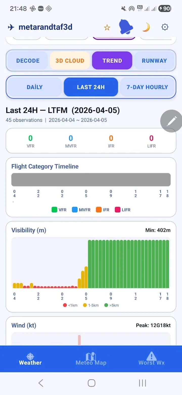 METAR TAF 3D Aviation Meteo — METAR/TAF'ı üç boyutlu görselleştirin