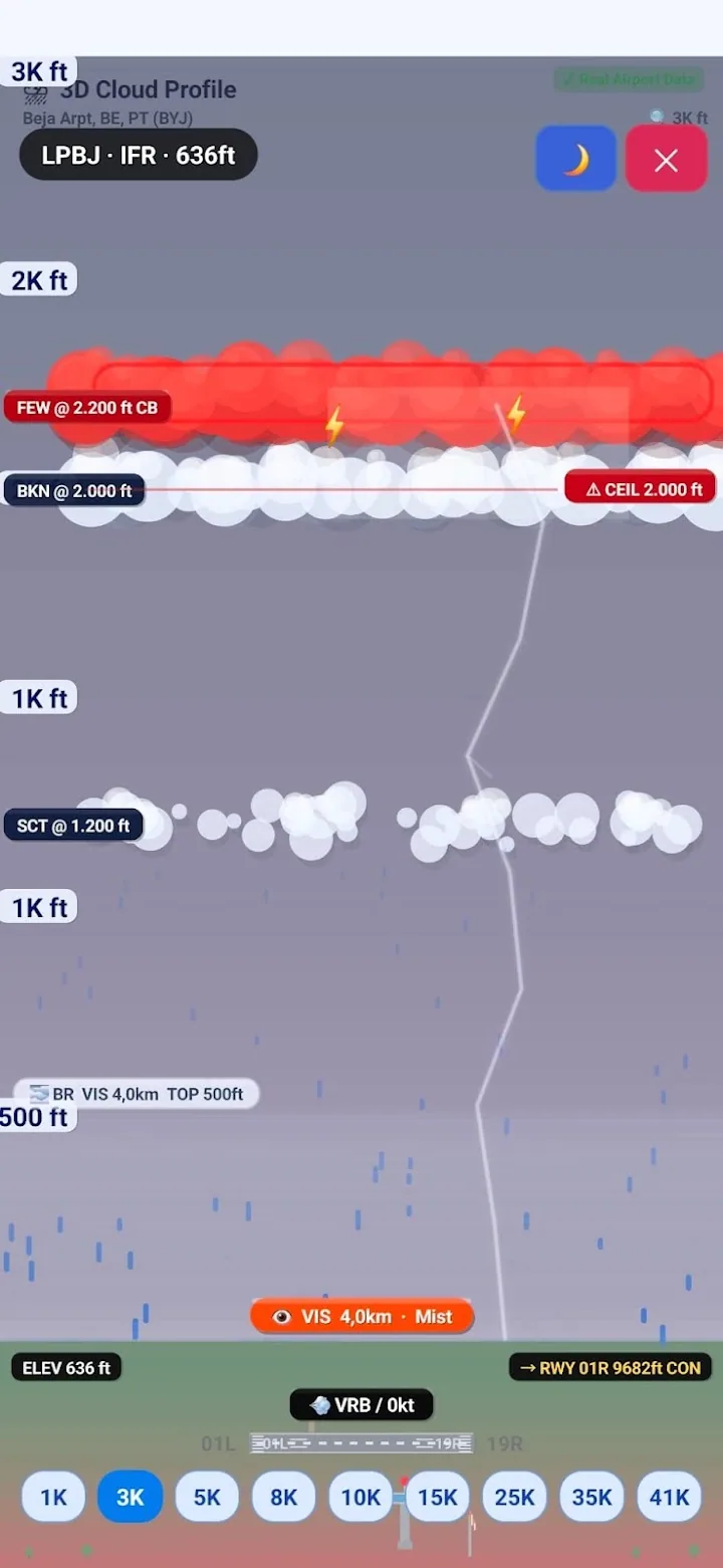 METAR TAF 3D Aviation Meteo — METAR/TAF'ı üç boyutlu görselleştirin
